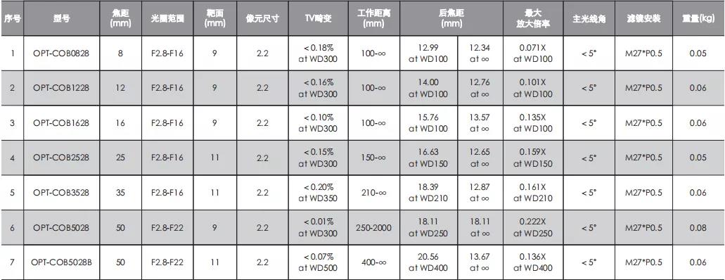 新利luck18(中国)体育·官方网站